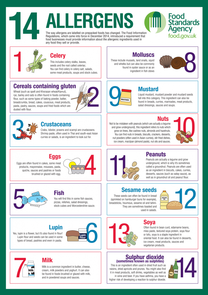 Food Allergens list